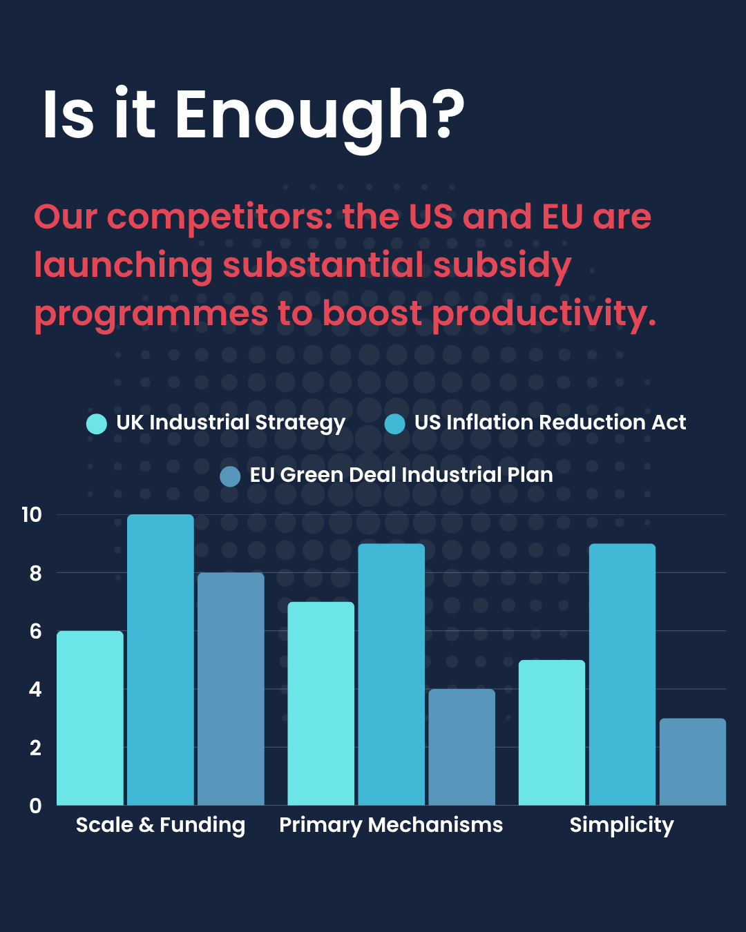 UK industrial comparison