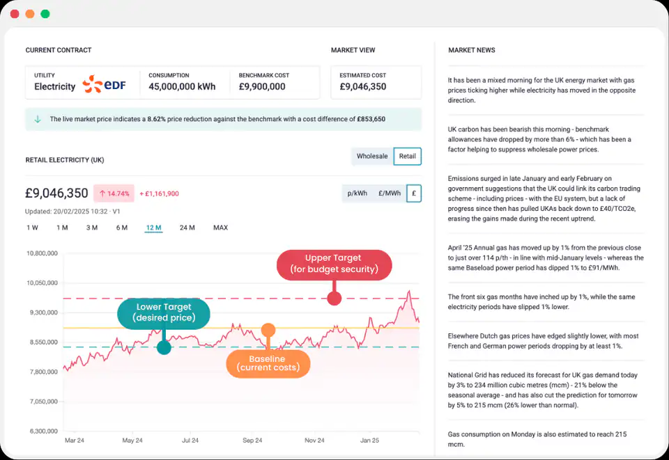 360-20energy-20market-20trigger