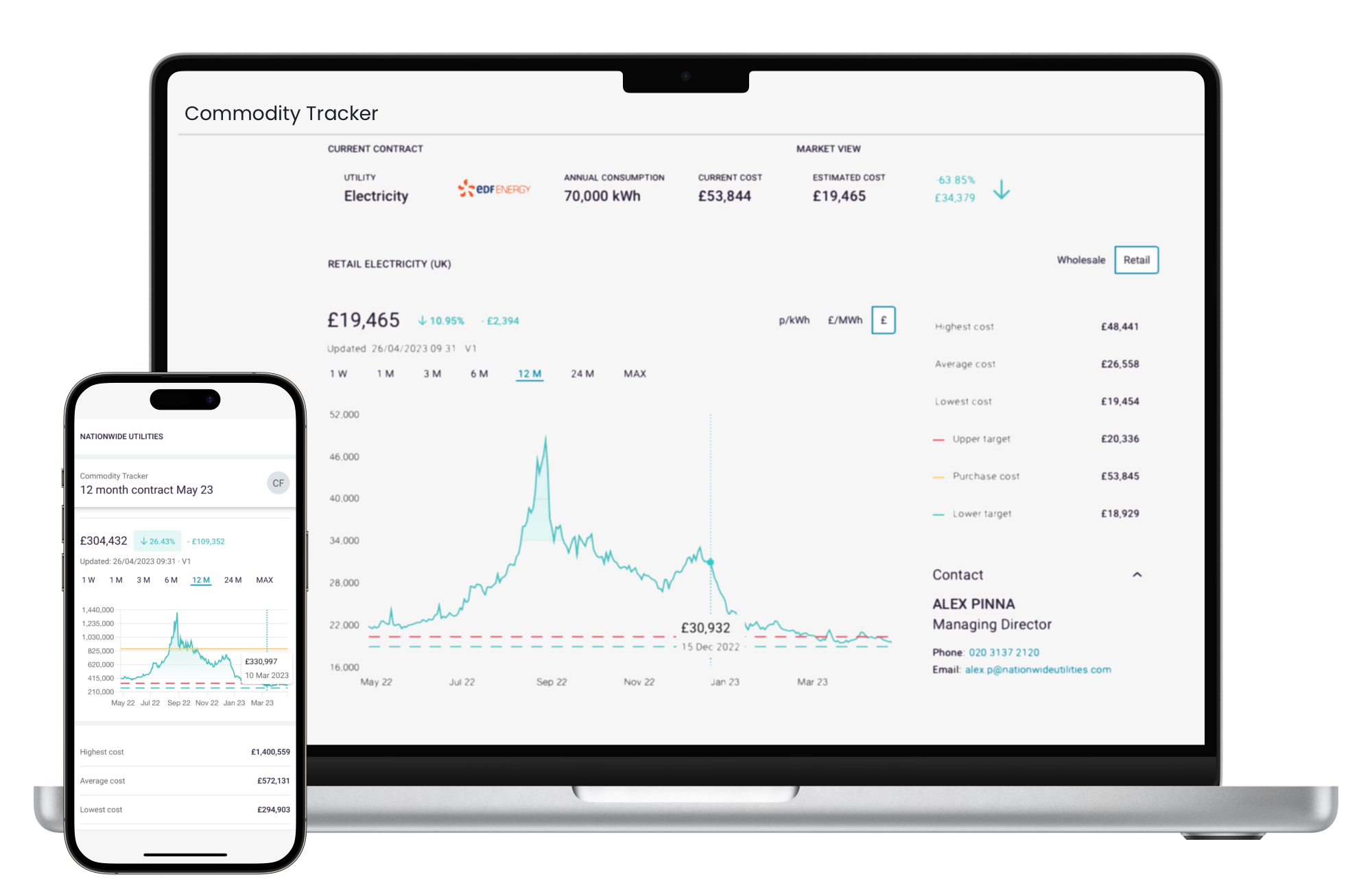 Market Triggers on a phone and a laptop