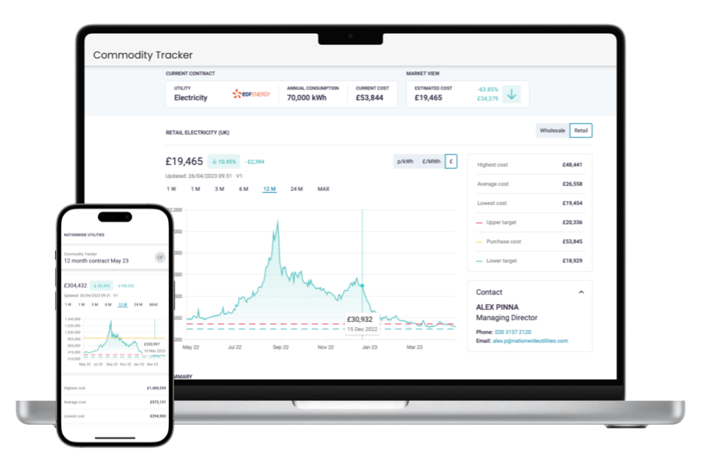 Market Triggers on a phone and a laptop