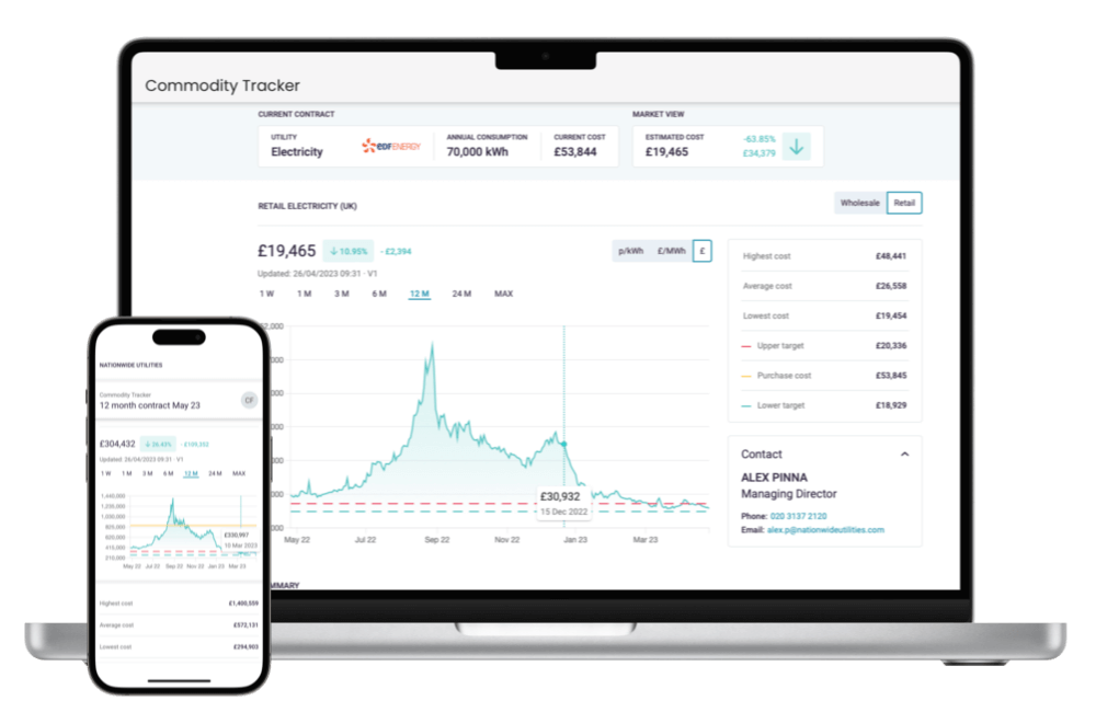 Market Tracking Technology displayed on a laptop screen and on smartphone screen